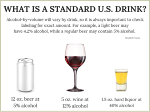 Alcohol consumption guidelines