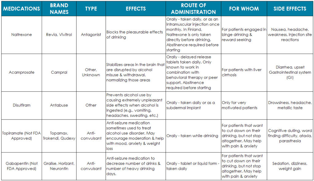 Drugs And Neurotransmitters Chart