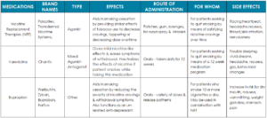 EFFECTS OF MEDICATIONS FOR QUITTING SMOKING