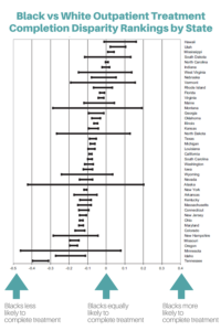 TABLE ON AFRICAN AMERICAN VERSUS WHITE PATIENT REHAB COMPLETION BY STATE