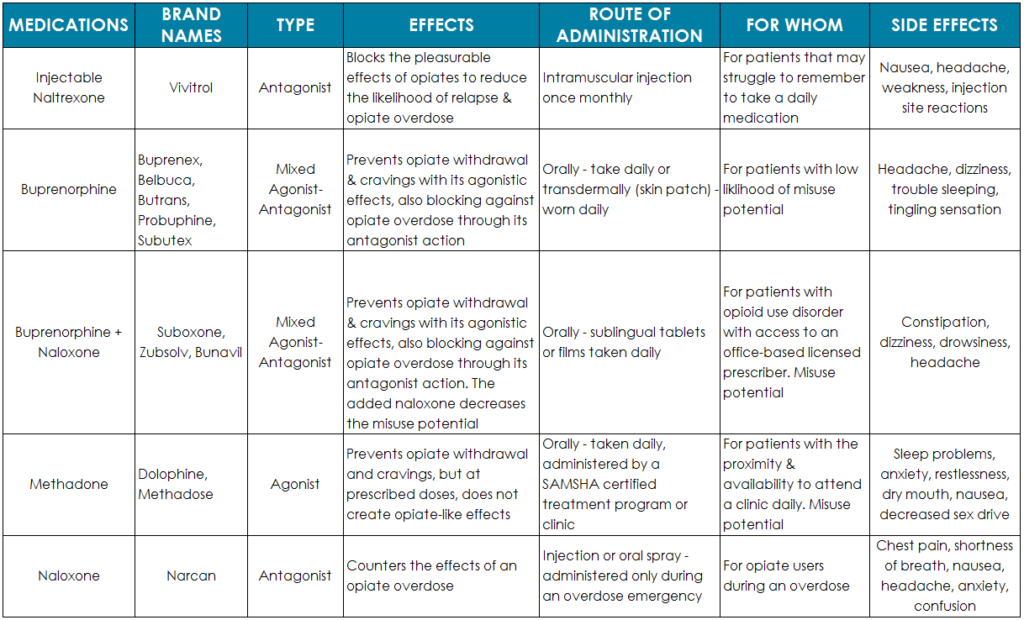 Drugs And Neurotransmitters Chart