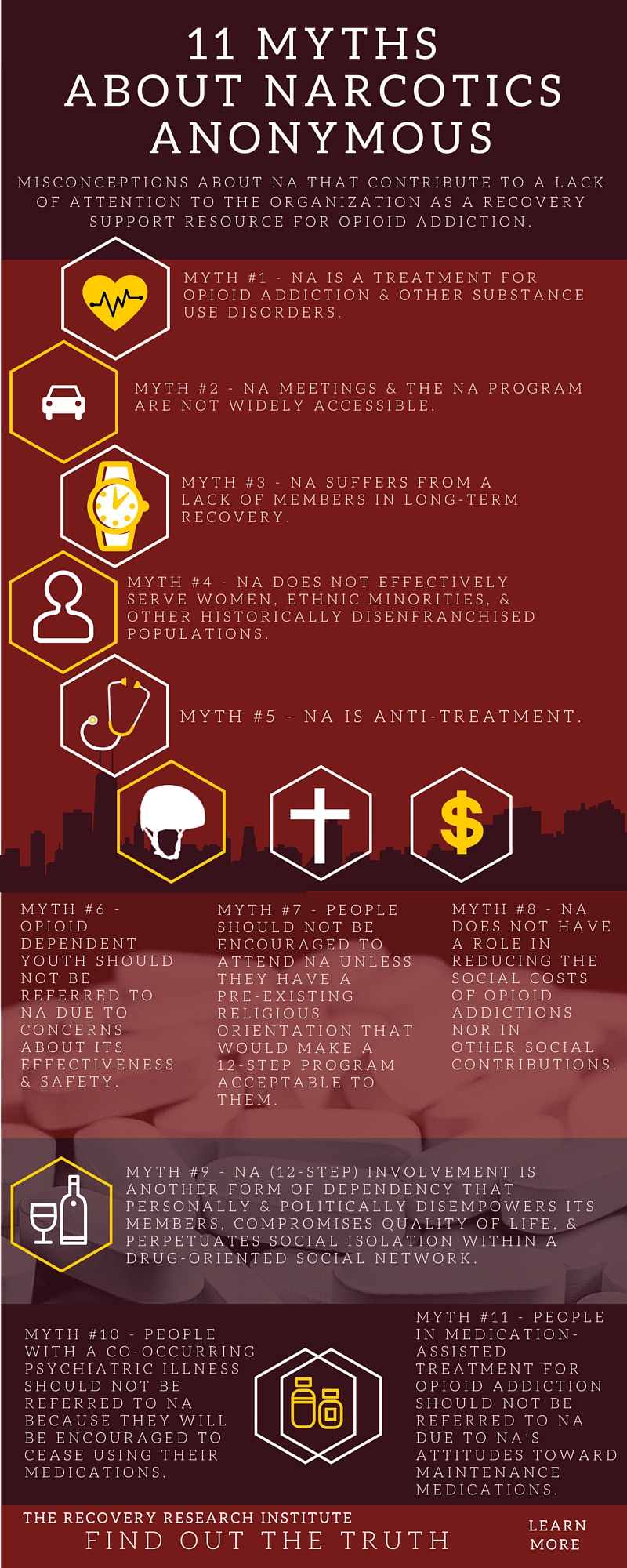 Addiction Research Infographic