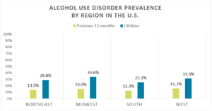 alcohol addiction graph across the united states