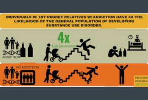 Addiction Research Infographic