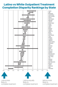 TABLE ON RACIAL DISPARITY FOR ADDICTION REHAB COMPLETION BY STATE