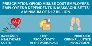 Massachusetts spending on opioid crisis