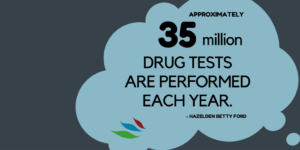 Facts - 35 million drug tests performed every year