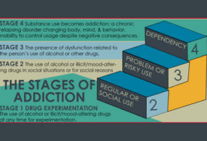 Addiction Research Infographic