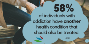 58% OF INDIVIDUALS WITH AN ADDICTION HAVE ANOTHER HEALTH CONDITION THAT SHOULD ALSO BE TREATED