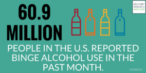 Facts - 60.9 MILLION people reported binge alcohol drinking in the past month