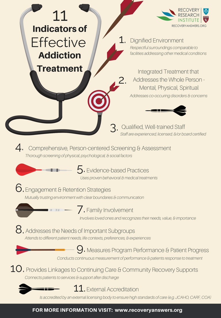 SIGNS OF A QUALITY ADDICTION TREATMENT CENTER