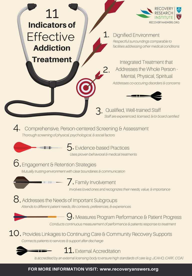 research on addiction treatment