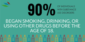 FACT ABOUT AGE OF FIRST DRUG USE