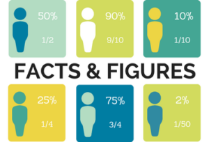 STATISTICS ON THE OPIOID EPIDEMIC AND PREVALENCE OF ADDICTION IN THE UNITED STATES