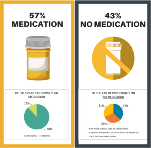 Marsden 2017 research on types of medication