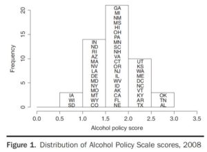 Research graph, chart, figure