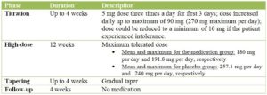 Addiction research table and flow chart