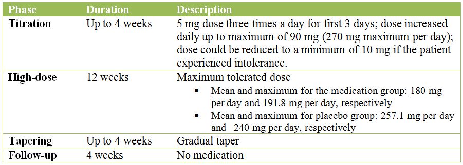 Cost of metformin er 1000 mg