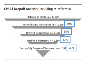 Research Infographic, chart, figure