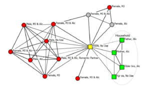 Addiction Recovery Research Network Graph