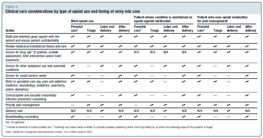 Opioid addiction in pregnant women research table