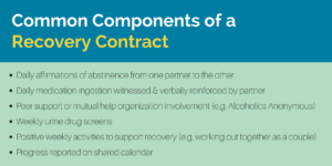 Common Components of Recovery Contract FOR BEHAVIORAL COUPLES THERAPY FOR ADDICTION TREATMENT