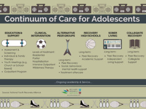 resources for how kids can recover from drug addiction over time