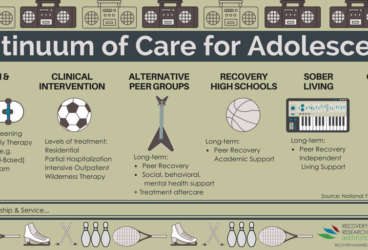 infographic on continuing care for teens with addiction from education to peers to clinical treatment