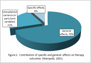 Addiction Recovery Research Pie Chart Graph