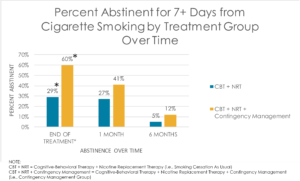 Addiction Research Graph