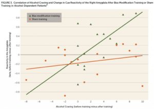 Addiction Recovery Research Line Graph