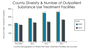 Addiction Research Graph