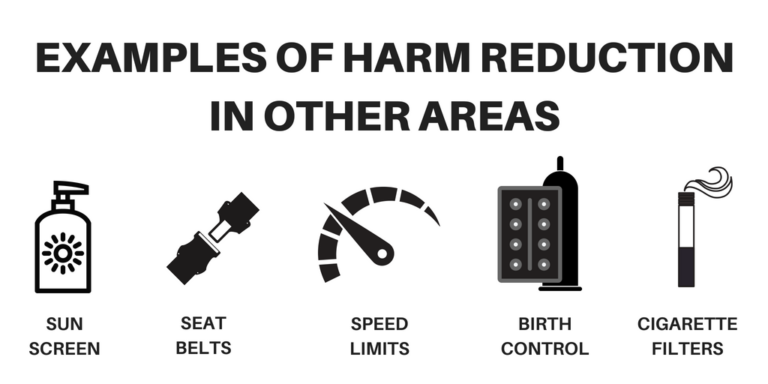 Harm Reduction – Recovery Research Institute