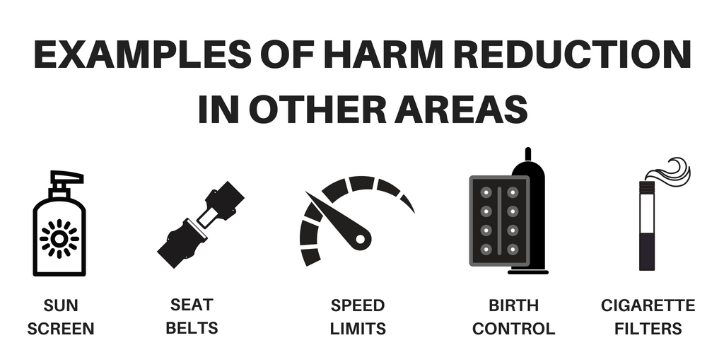 sunscreen condoms seat belts speed limits harm reduction contraceptives cigarette filters