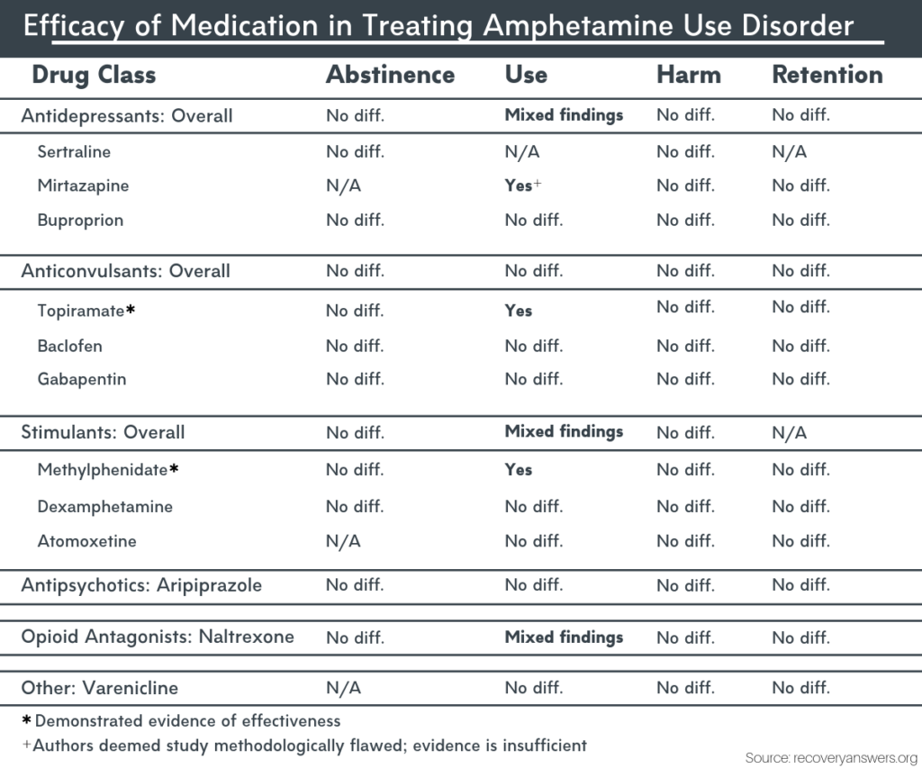 Drug Conversion Amphetimine Dextroamphetimine Methamphetamine Chart