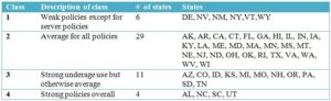 Addiction research table and chart