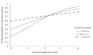 Addiction Recovery Research Line Graph