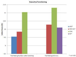 Substance Use Disorder Research Bar Graph