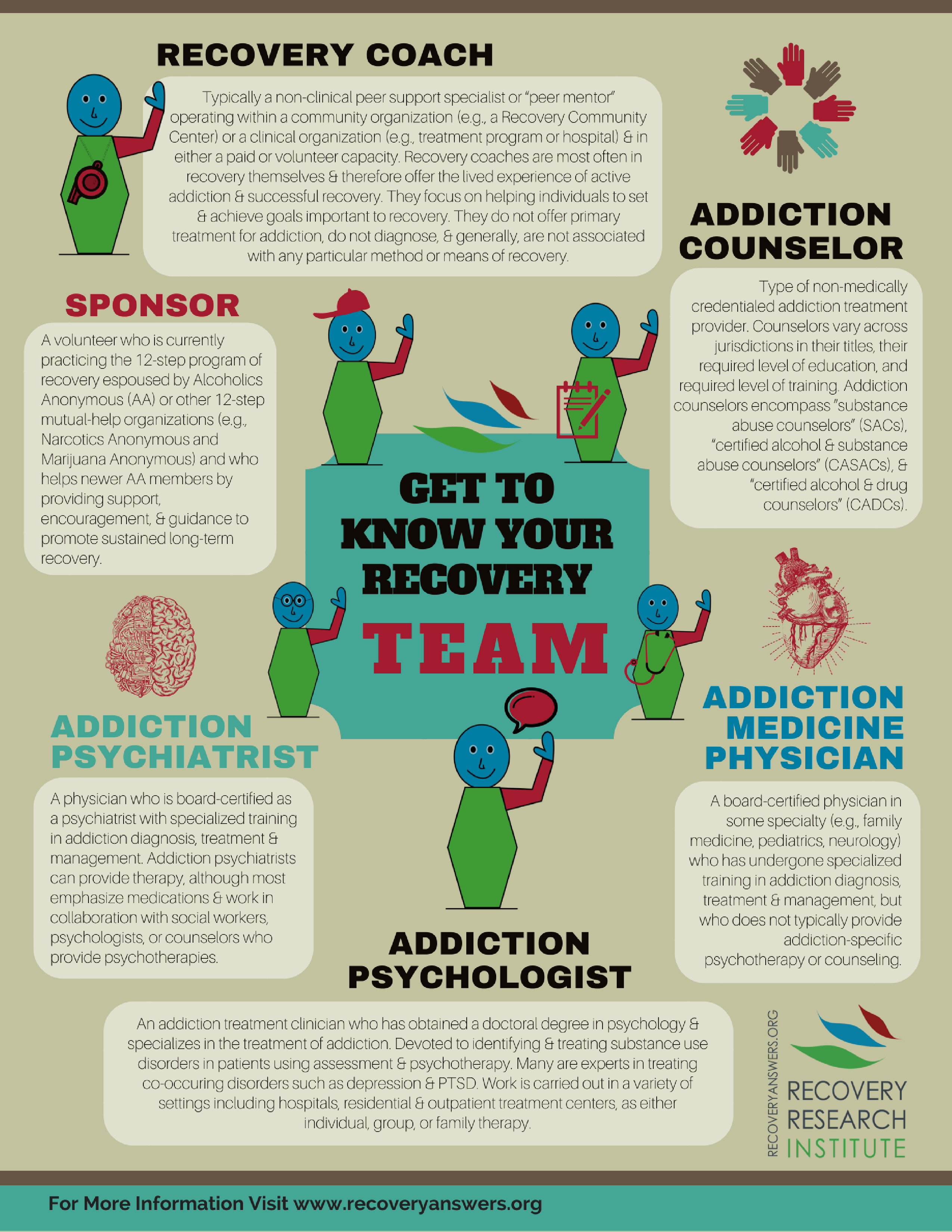 Addiction Research Infographic