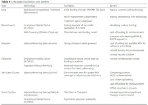 Addiction research table and chart