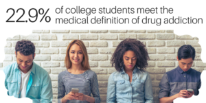 LEARN FACTS ABOUT PREVALENCE OF ADDICTION AMONG COLLEGE STUDENTS