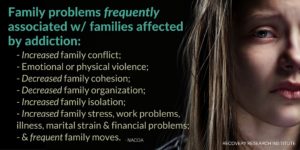 FACTS ON CONFLICT AND VIOLENCE IN FAMILIES WHERE THERE IS AN ADDICT OR ALCOHOLIC