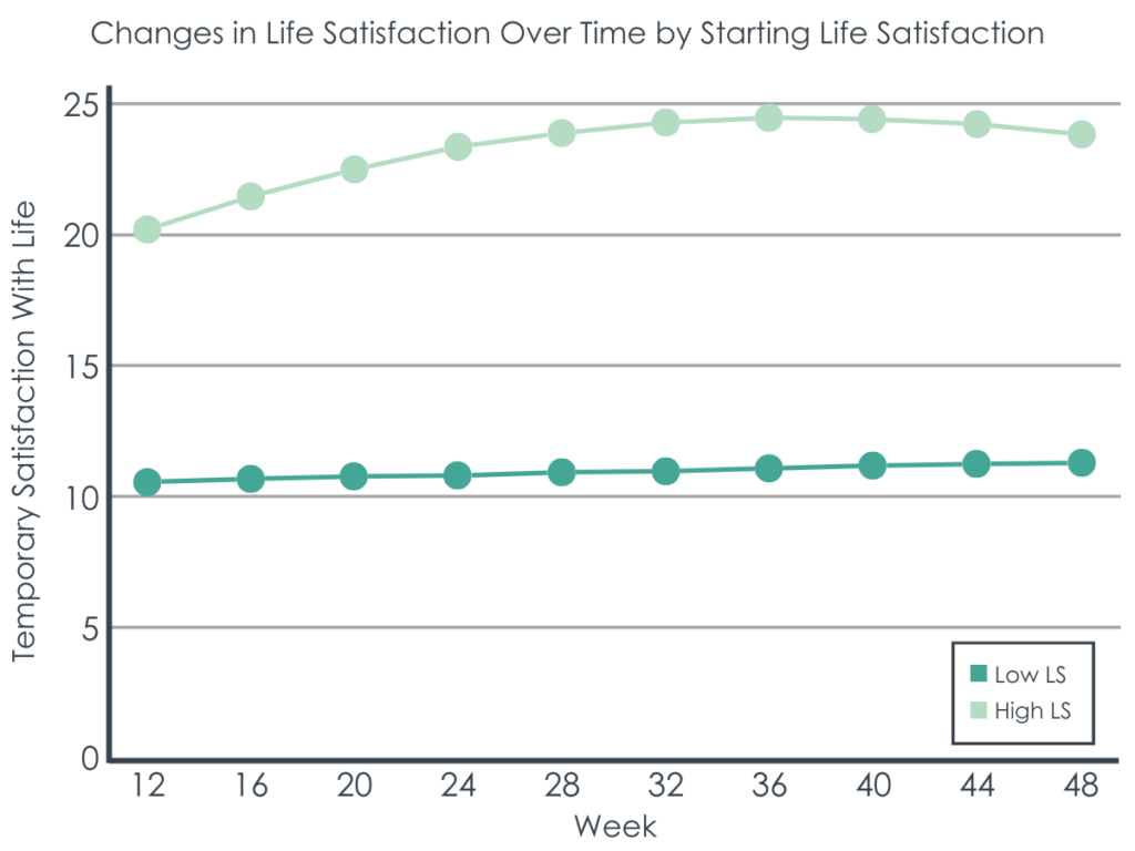 A recovery framework to measure addiction medication outcomes ...