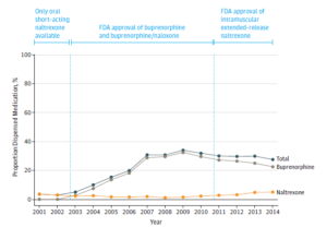 ADOLESCENT MEDICATIONS FOR OPIOID ADDICTION