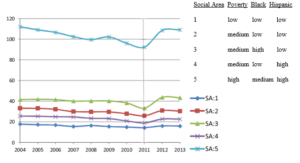 Addiction Medication Assisted Treatment