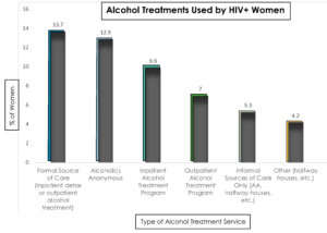 Addiction Research Graph