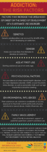 Addiction Research Infographic