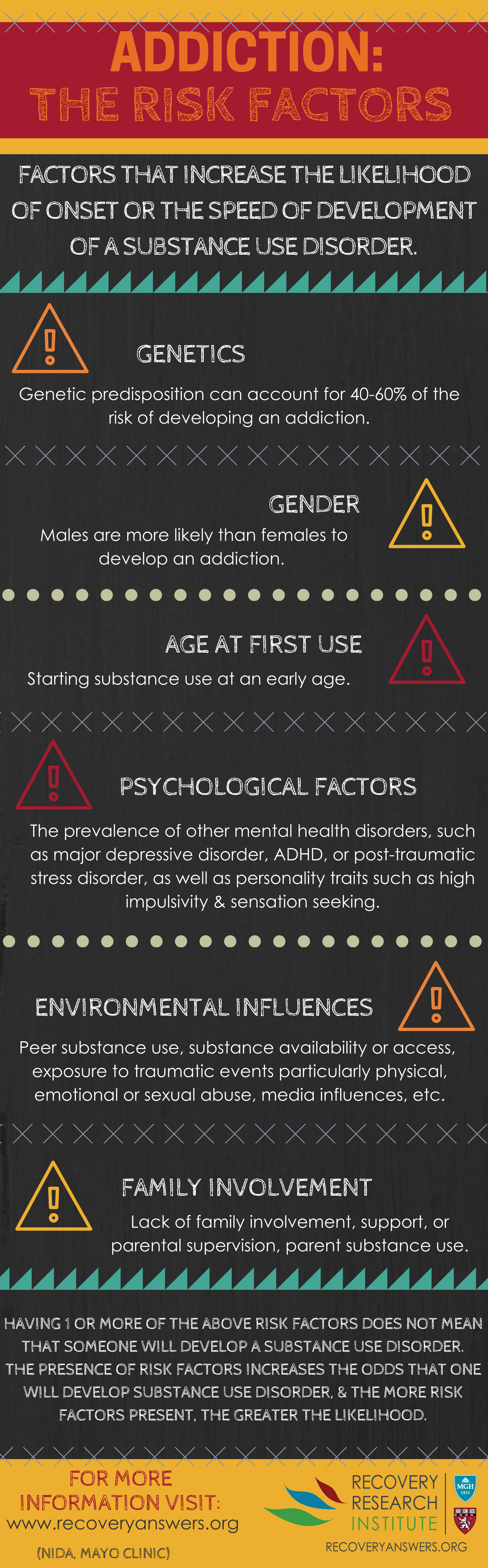 Addiction Research Infographic