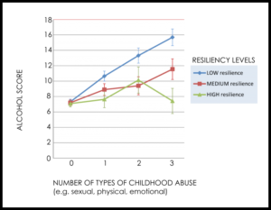 Addiction Recovery Research Line Graph