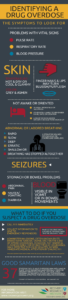 Addiction Research Infographic